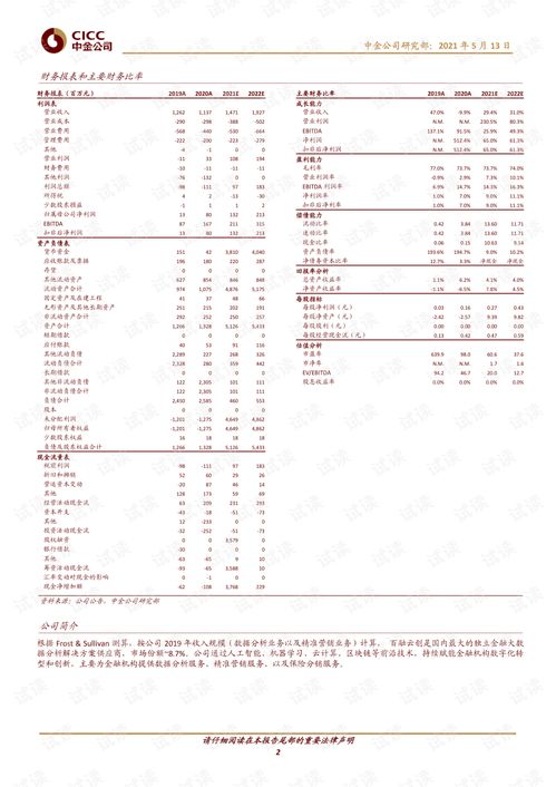 20210513 中金公司 百融云-W（6608.HK）——中國(guó)領(lǐng)先的金融大數(shù)據(jù)分析服務(wù)商的深度剖析